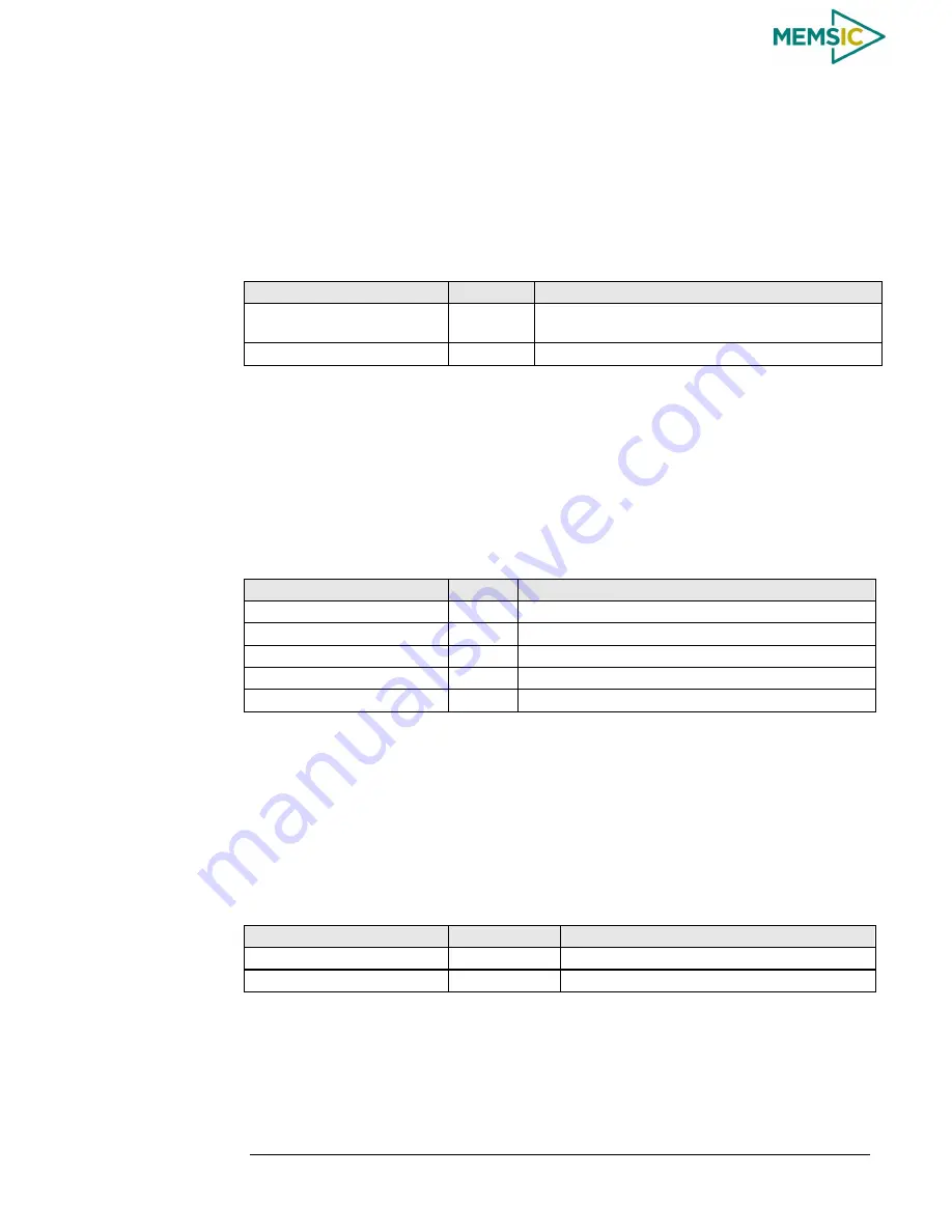 Memsic AHRS380ZA-200 User Manual Download Page 85