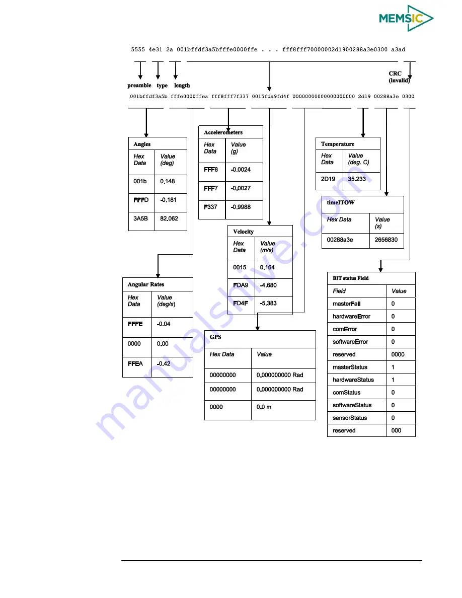 Memsic AHRS380ZA-200 Скачать руководство пользователя страница 112