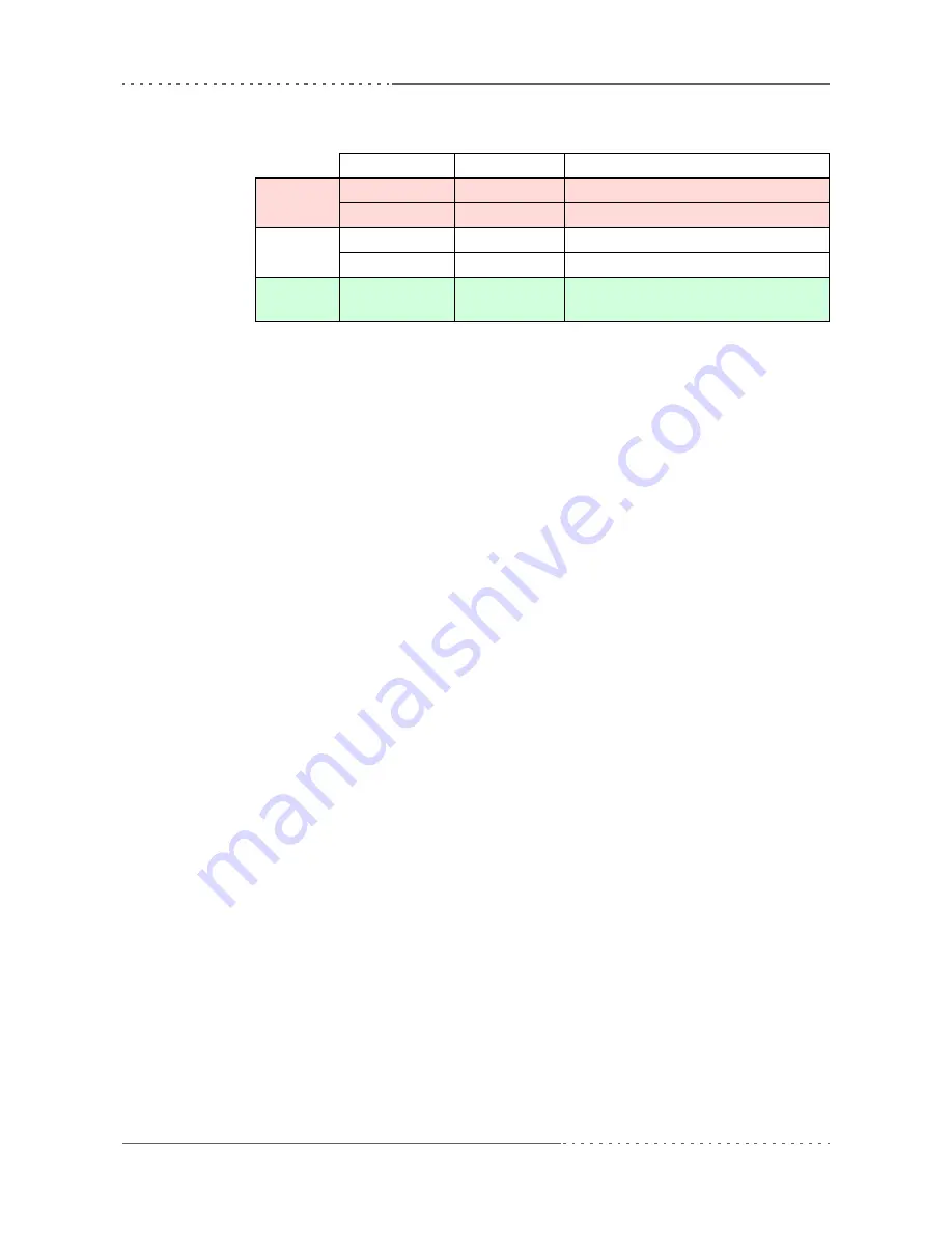 MEN Mikro Elektronik A14C - 6U VME64 MPC8540 User Manual Download Page 79