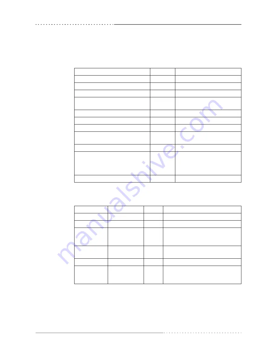 MEN Mikro Elektronik A14C - 6U VME64 MPC8540 User Manual Download Page 105