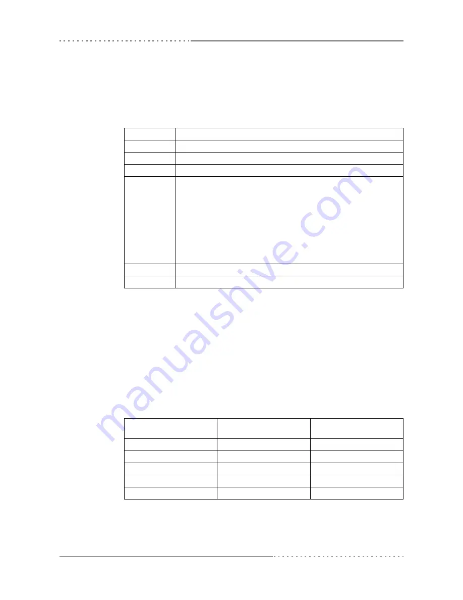 MEN Mikro Elektronik A14C - 6U VME64 MPC8540 User Manual Download Page 112