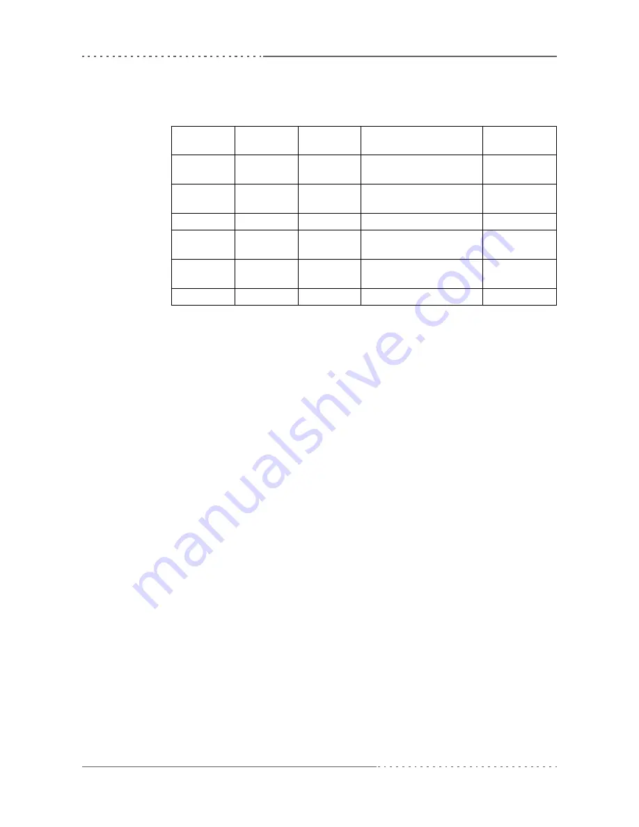 MEN Mikro Elektronik A14C - 6U VME64 MPC8540 User Manual Download Page 117