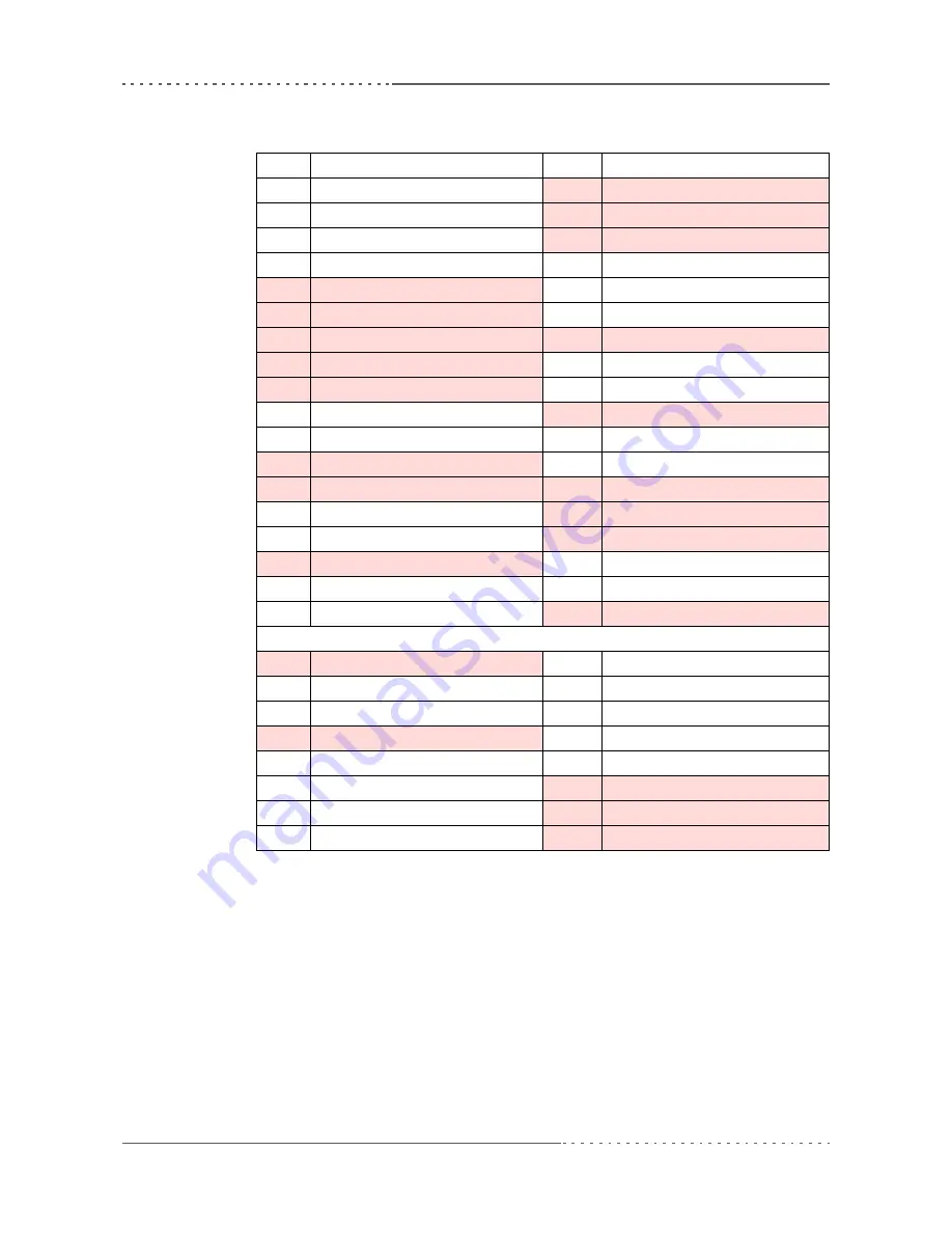 MEN Mikro Elektronik BL50S User Manual Download Page 60