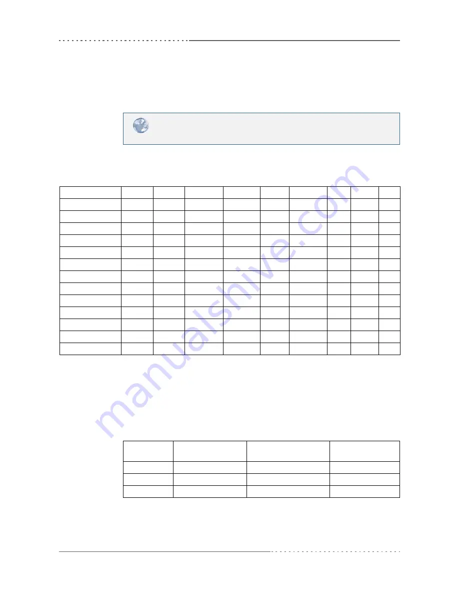 MEN Mikro Elektronik BL50S User Manual Download Page 68