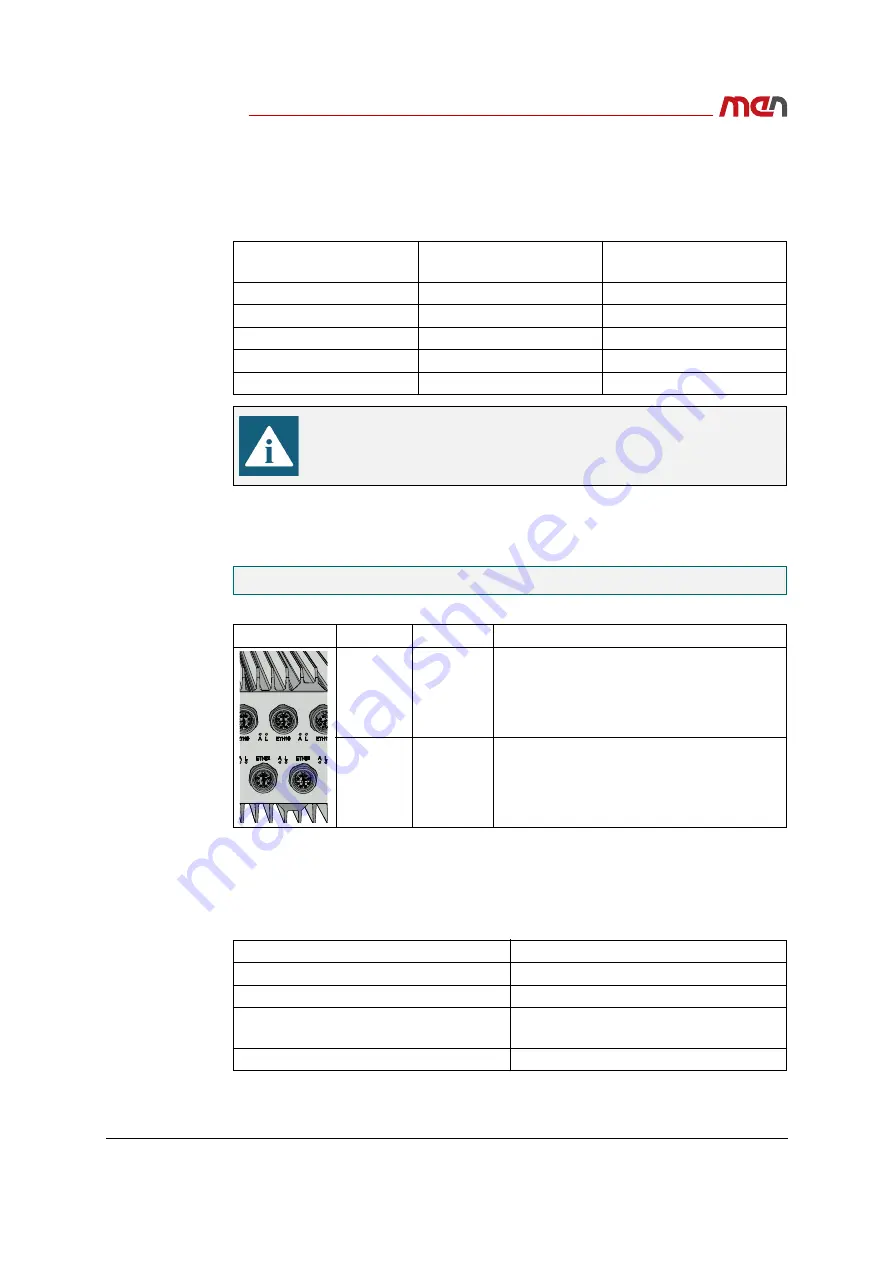 MEN NL34 User Manual Download Page 34