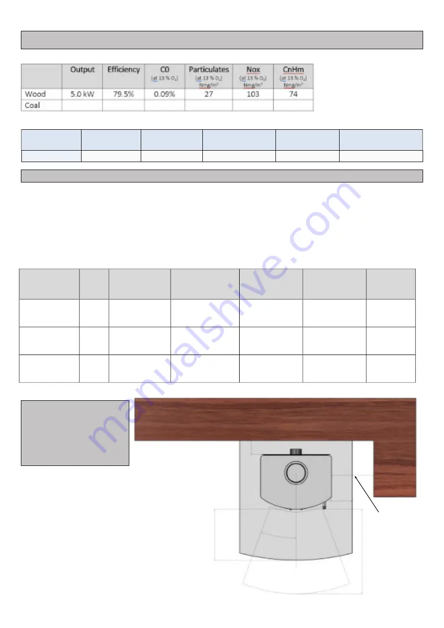 Mendip Stoves Churchill 5 SE MK5 Dual Control Operation And Installation Manual Download Page 7