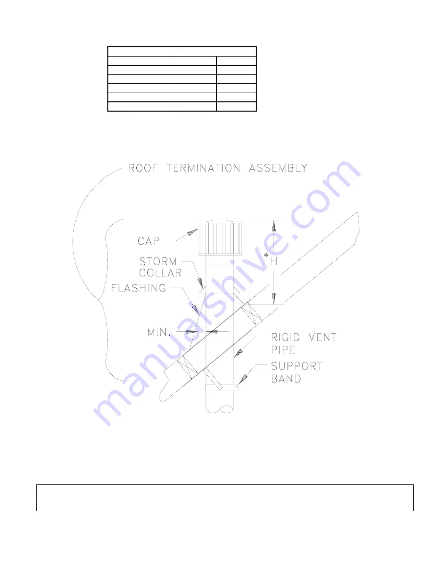 Mendota DXV-45 Deep Timber III Installation & Operating Instructions Manual Download Page 16