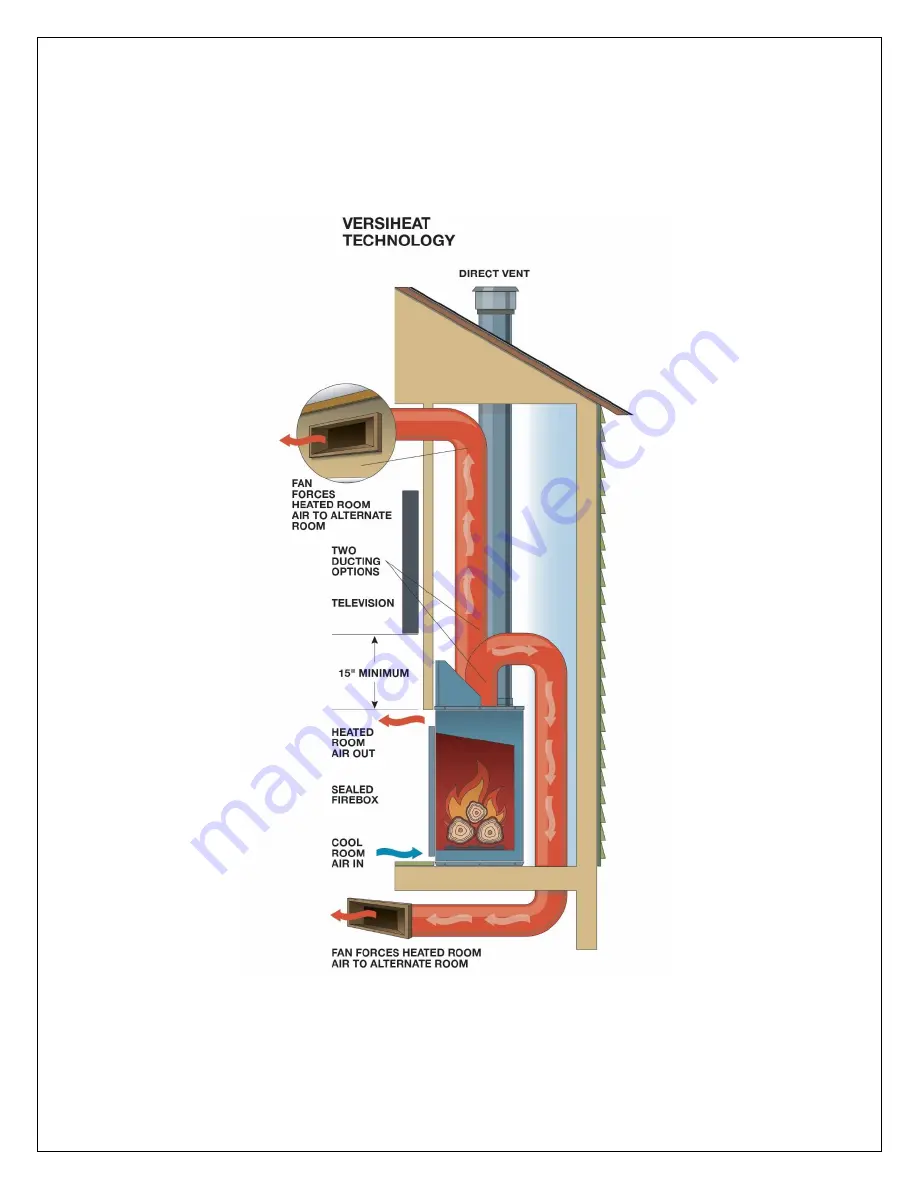 Mendota DXV-60 Installation And Operating Instructions Manual Download Page 32