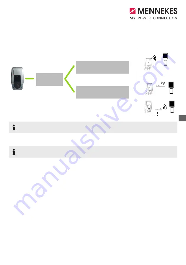 Mennekes AMTRON Premium E Installation Manual Download Page 303