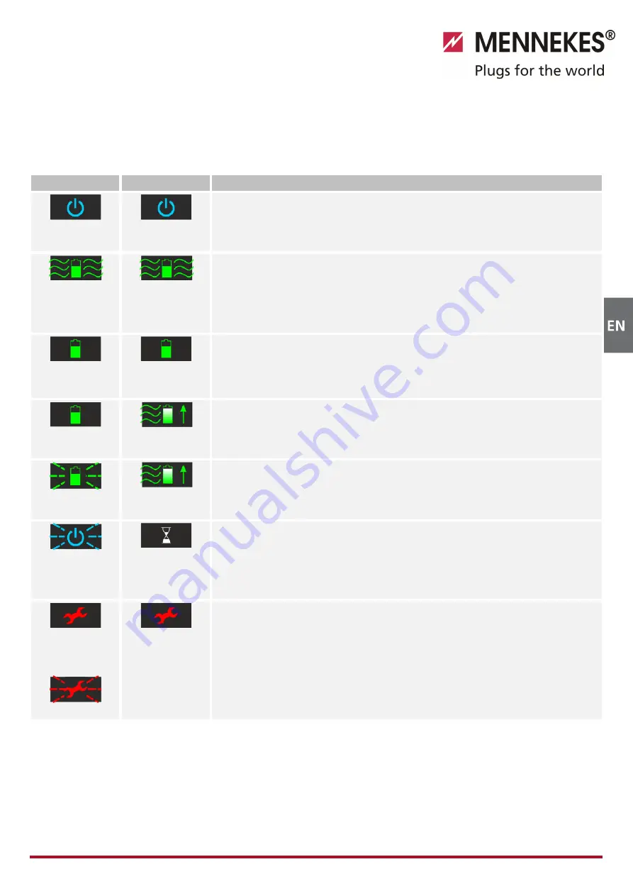 Mennekes AMTRON Premium User'S Operation Manual Download Page 45