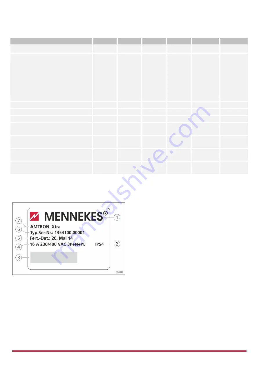 Mennekes AMTRON Premium User'S Operation Manual Download Page 108