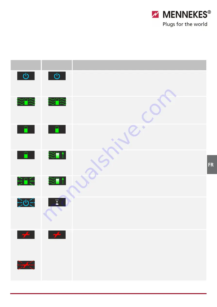 Mennekes AMTRON Premium User'S Operation Manual Download Page 113