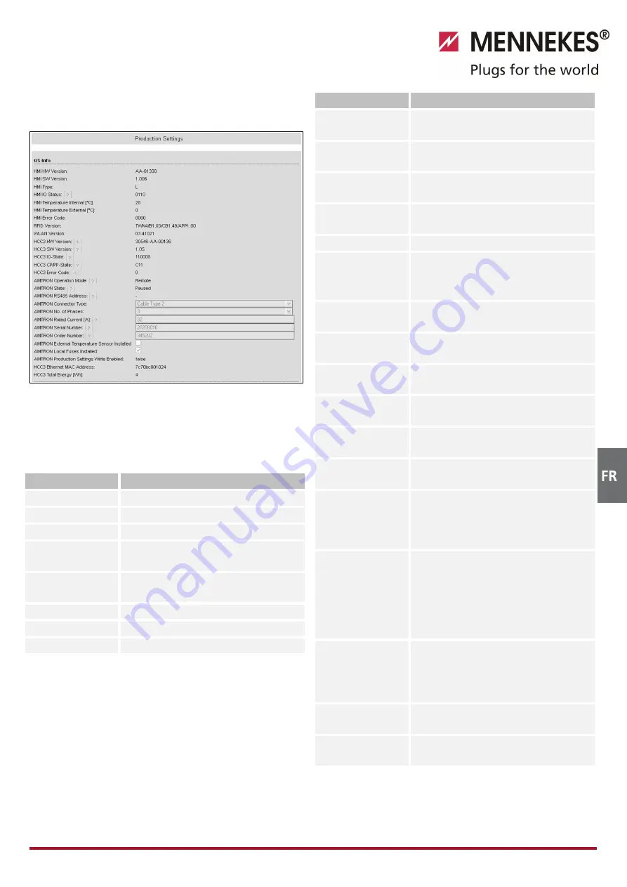 Mennekes AMTRON Premium User'S Operation Manual Download Page 127