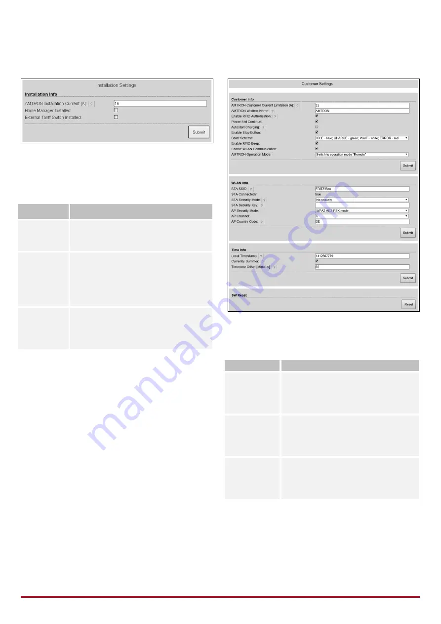 Mennekes AMTRON Premium User'S Operation Manual Download Page 162