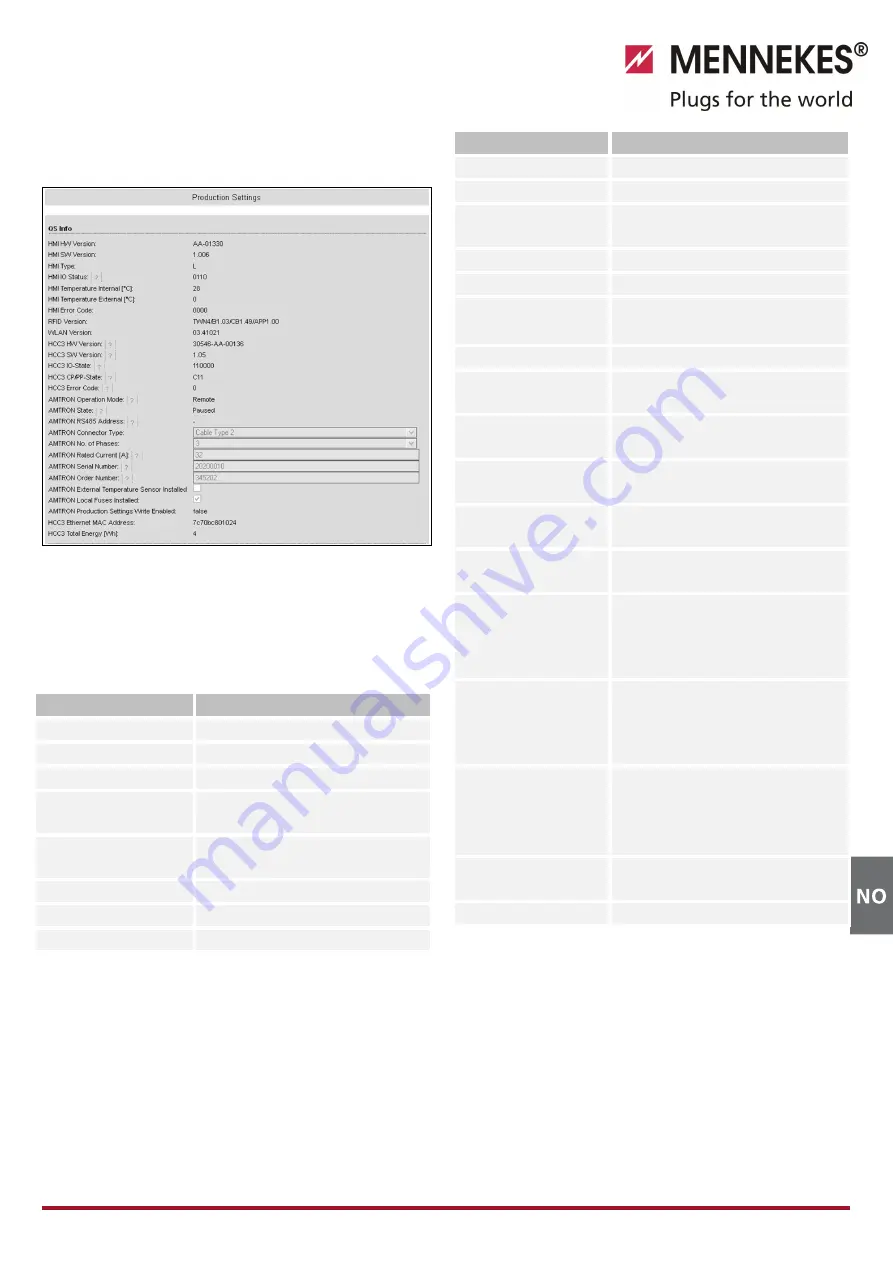 Mennekes AMTRON Premium User'S Operation Manual Download Page 195