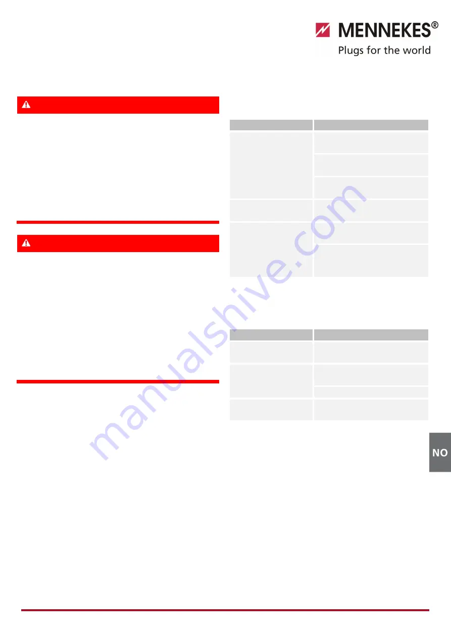 Mennekes AMTRON Premium User'S Operation Manual Download Page 199