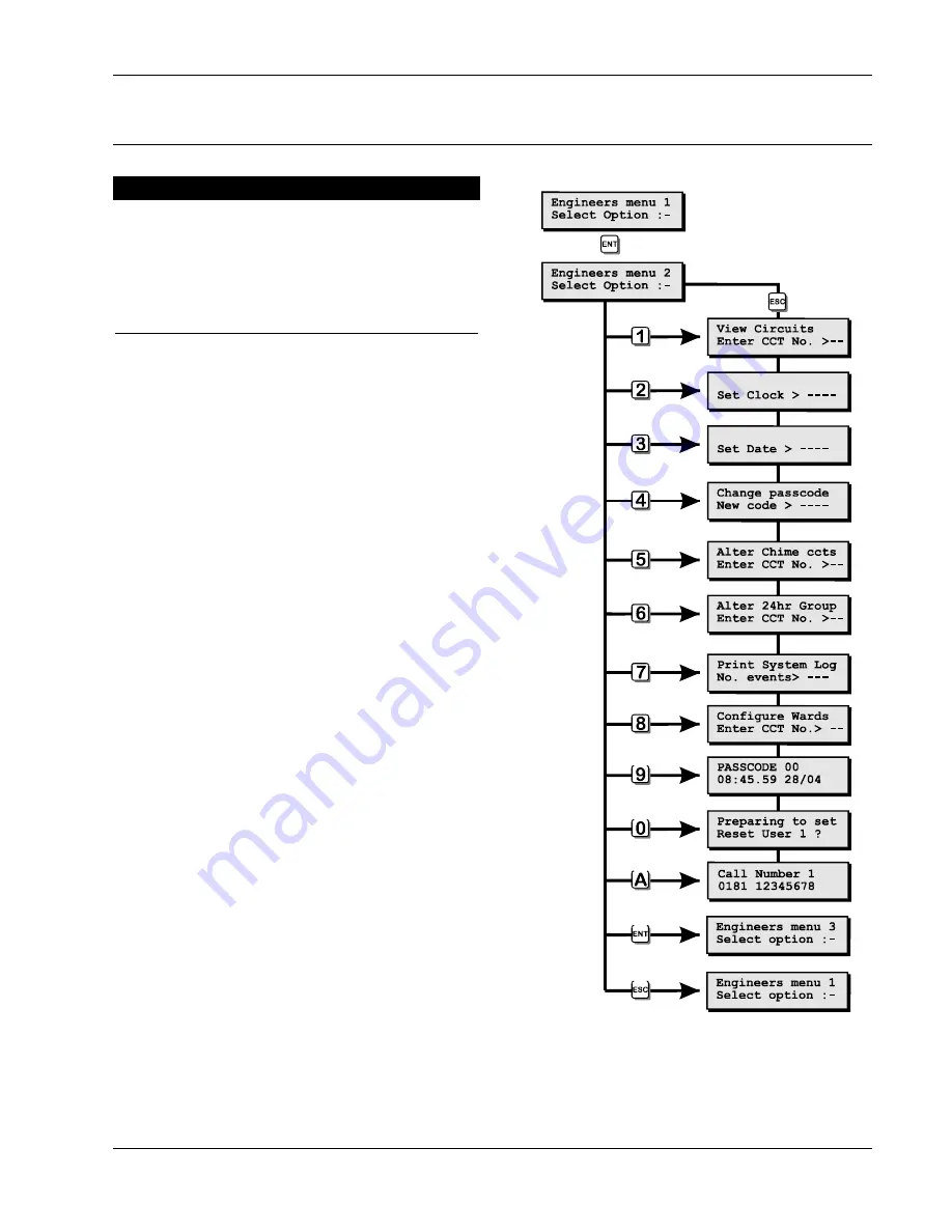 Menvier Security TS790+ Installation And Programming Manual Download Page 43