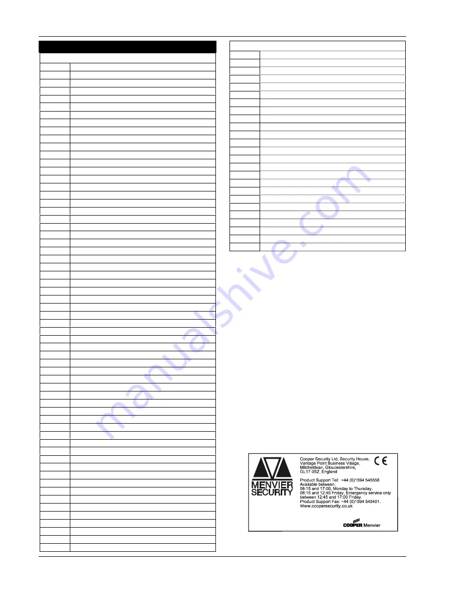 Menvier Security TS790+ Installation And Programming Manual Download Page 70