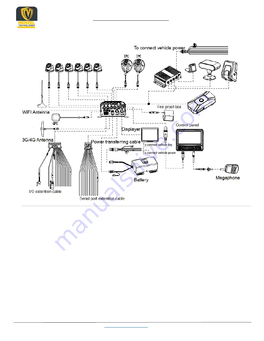 Menzel MVSS MZ3H-6AHD-2IPC User Manual Download Page 10