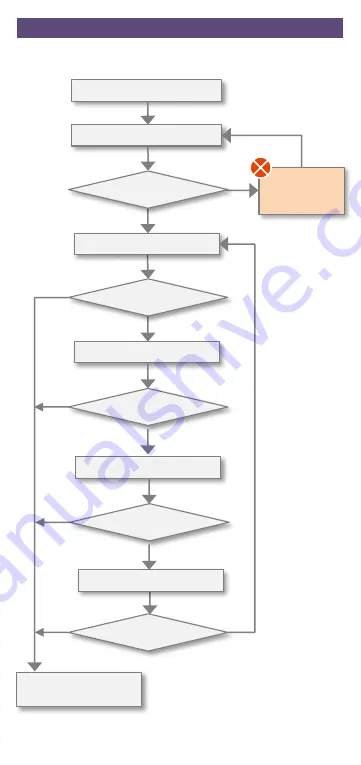 Merak MEP2L Manual Download Page 70