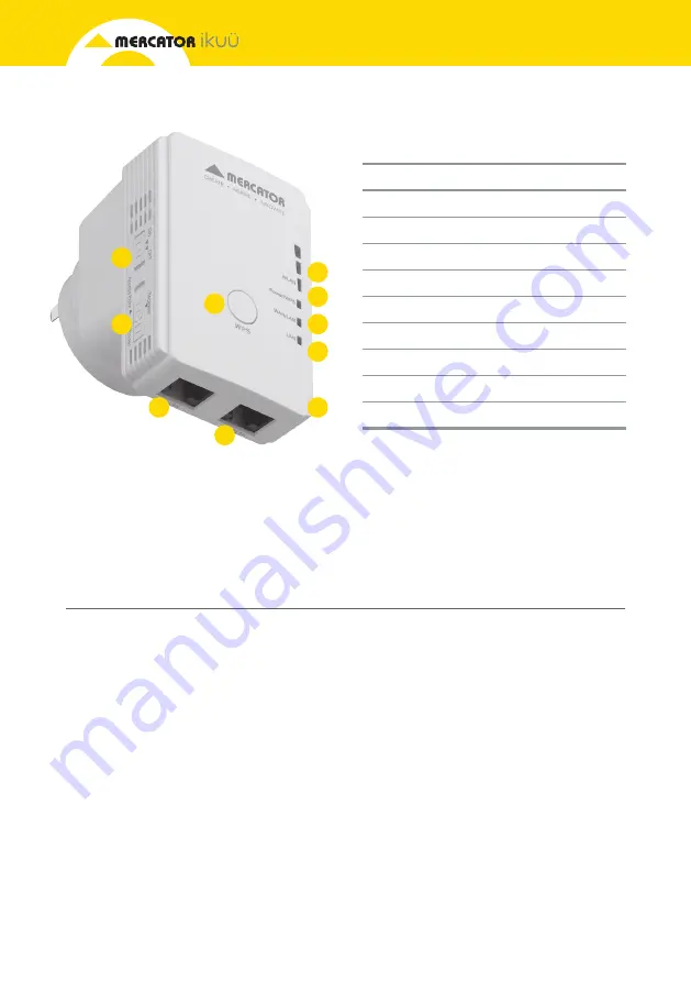 Mercator Ikuü SR03N Quick Start Manual Download Page 2