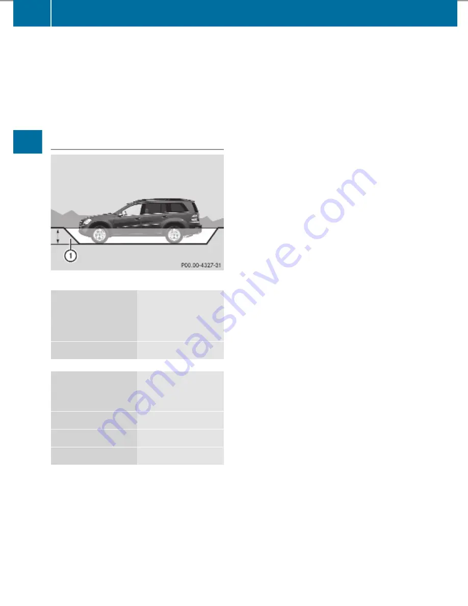 Mercedes-Benz 2010 GL 350 BlueTEC Operator'S Manual Download Page 268