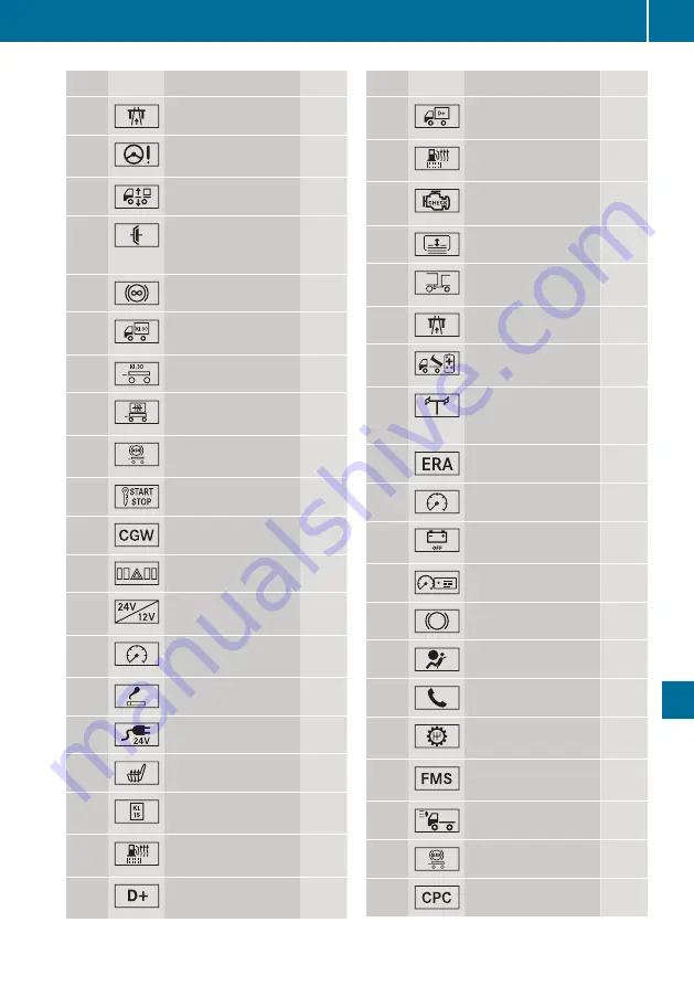 Mercedes-Benz Actros 2017 Operating Instructions Manual Download Page 391