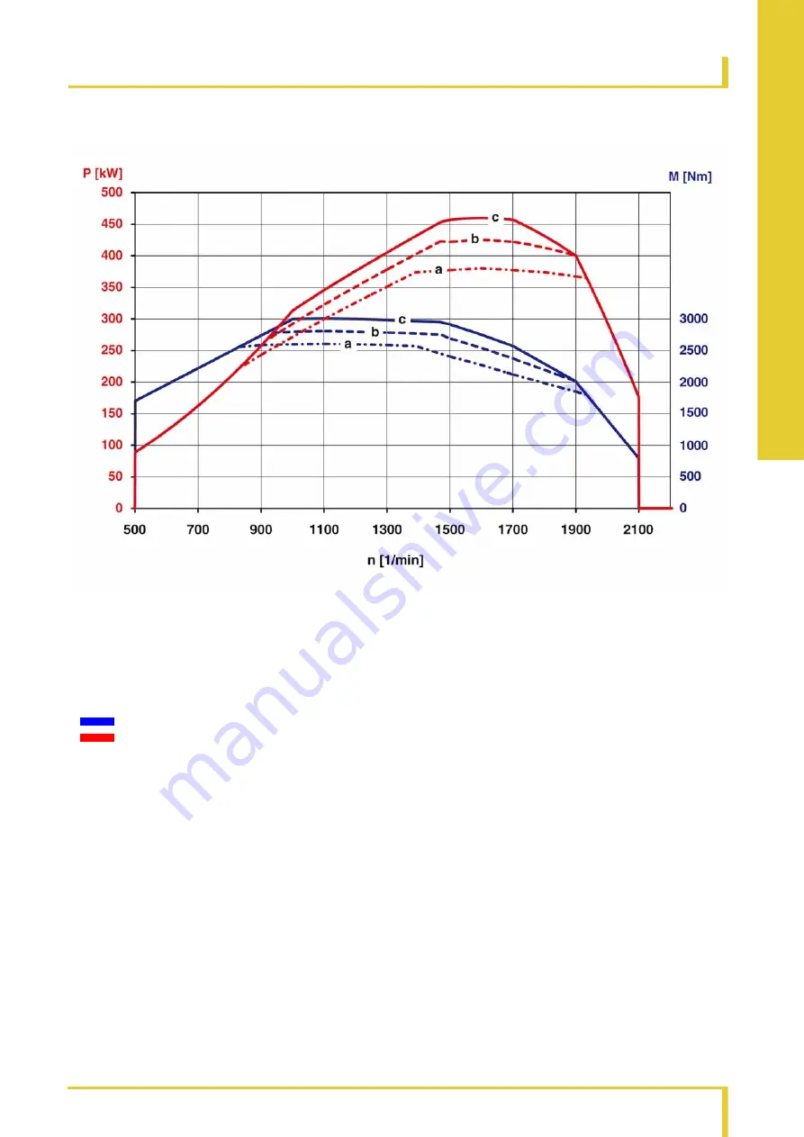 Mercedes-Benz Arocs Introduction Into Service Manual Download Page 26