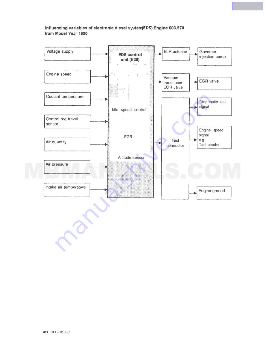 Mercedes-Benz OM602 Service Manual Download Page 496