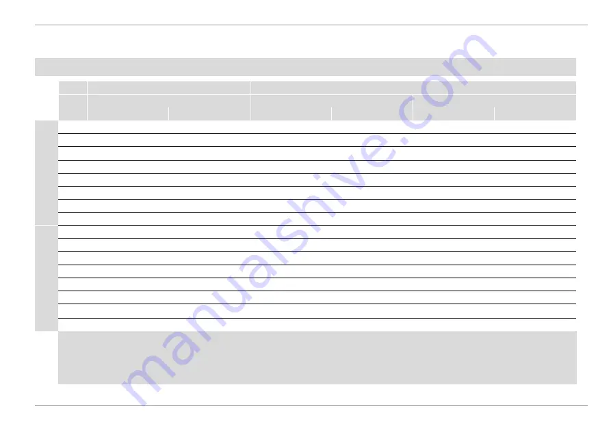 Mercedes-Benz U 4023 Technical Manual Download Page 92