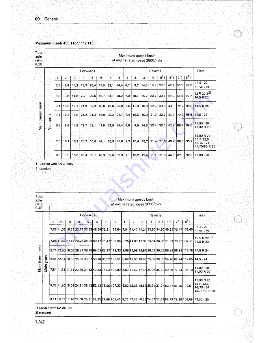 Mercedes-Benz Unimog 435 Service Manual Download Page 20