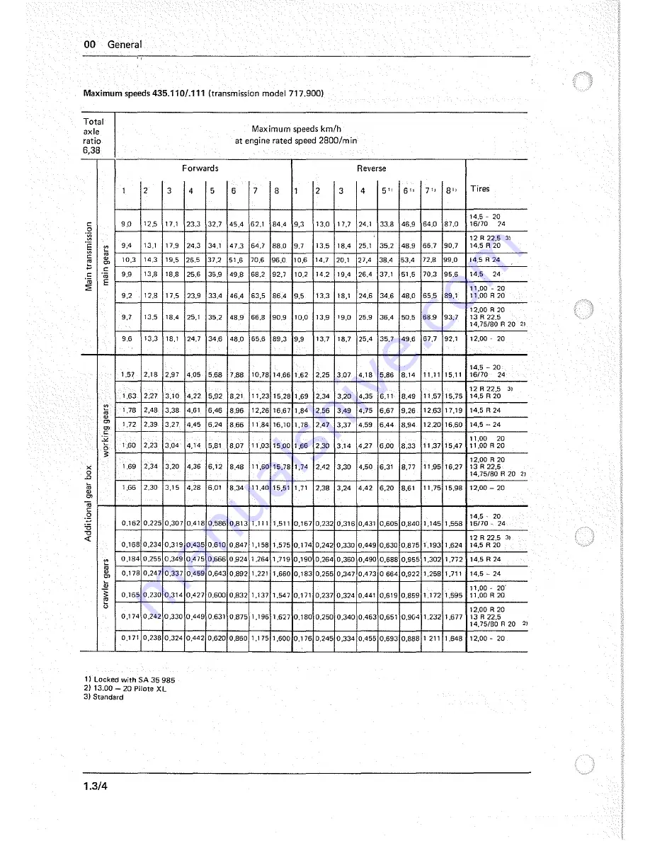 Mercedes-Benz Unimog 435 Service Manual Download Page 22