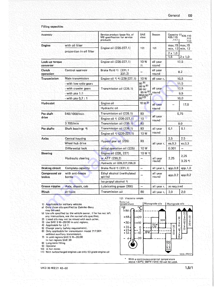 Mercedes-Benz Unimog 435 Service Manual Download Page 27