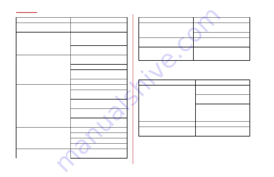 Mercury Racing 1350 STERNDRIVE Operation, Maintenance & Warranty Download Page 45