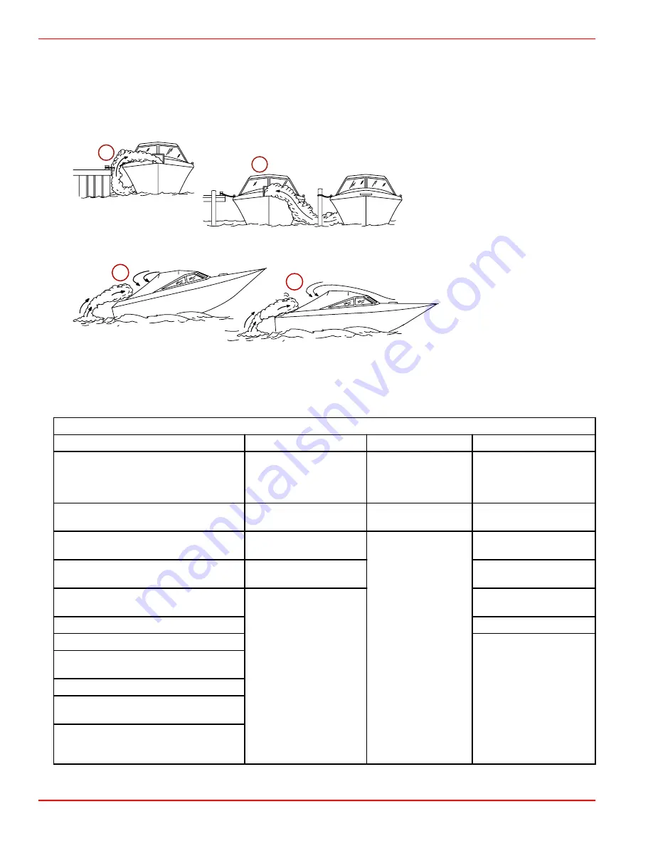 Mercury 3.0 MPI ECT Operation & Maintenance Manual Download Page 28