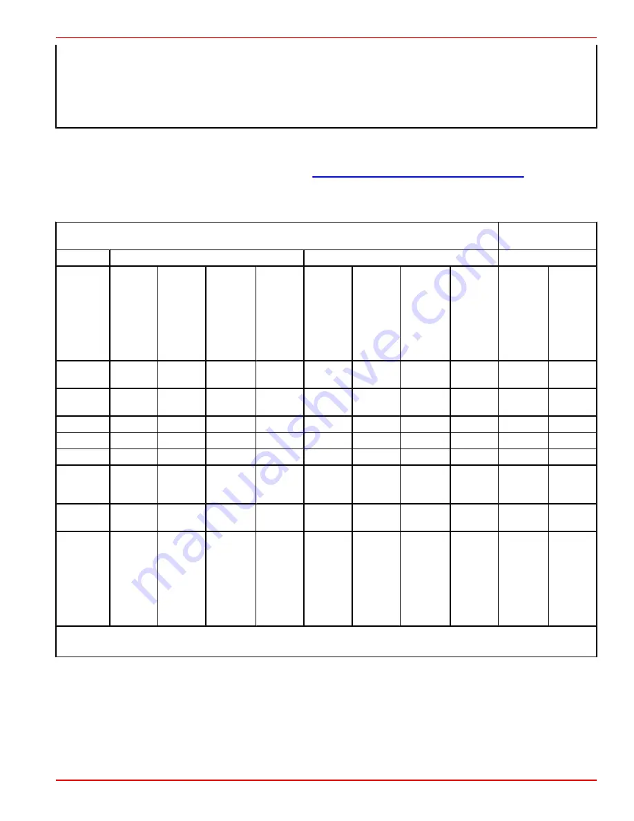 Mercury MerCruiser 5.7 Horizon User Manual Download Page 15