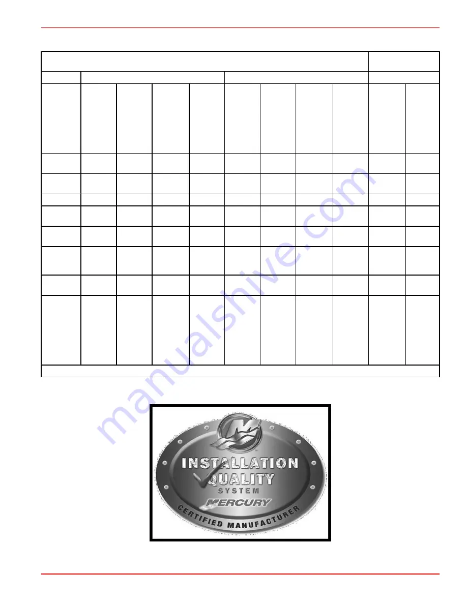 Mercury MerCruiser 5.7 Horizon User Manual Download Page 17