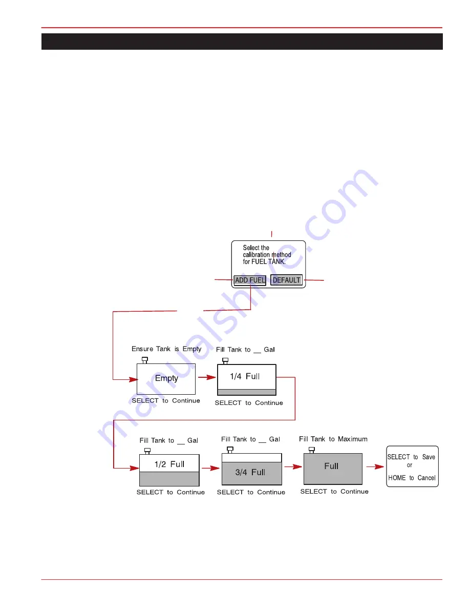 Mercury SmartCraft SC5000 Operation Manual Download Page 45