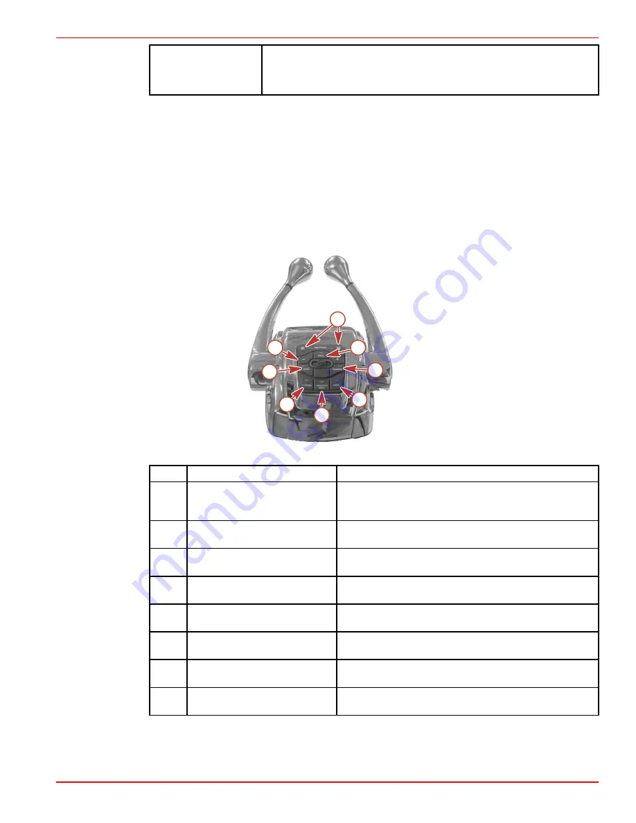 Mercury Zeus 3000 Series User Manual Download Page 53