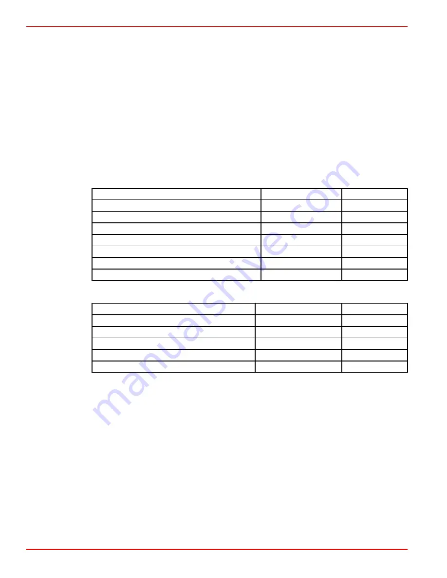 Mercury Zeus 3000 Series User Manual Download Page 158