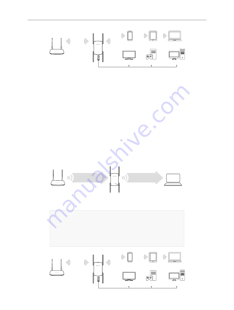 Mercusys ME50G User Manual Download Page 15