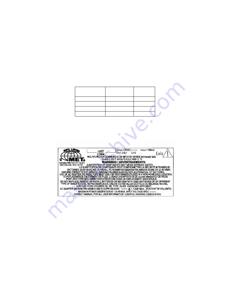 Meriam MFC 4101 HART Operator'S Instruction Manual Download Page 14