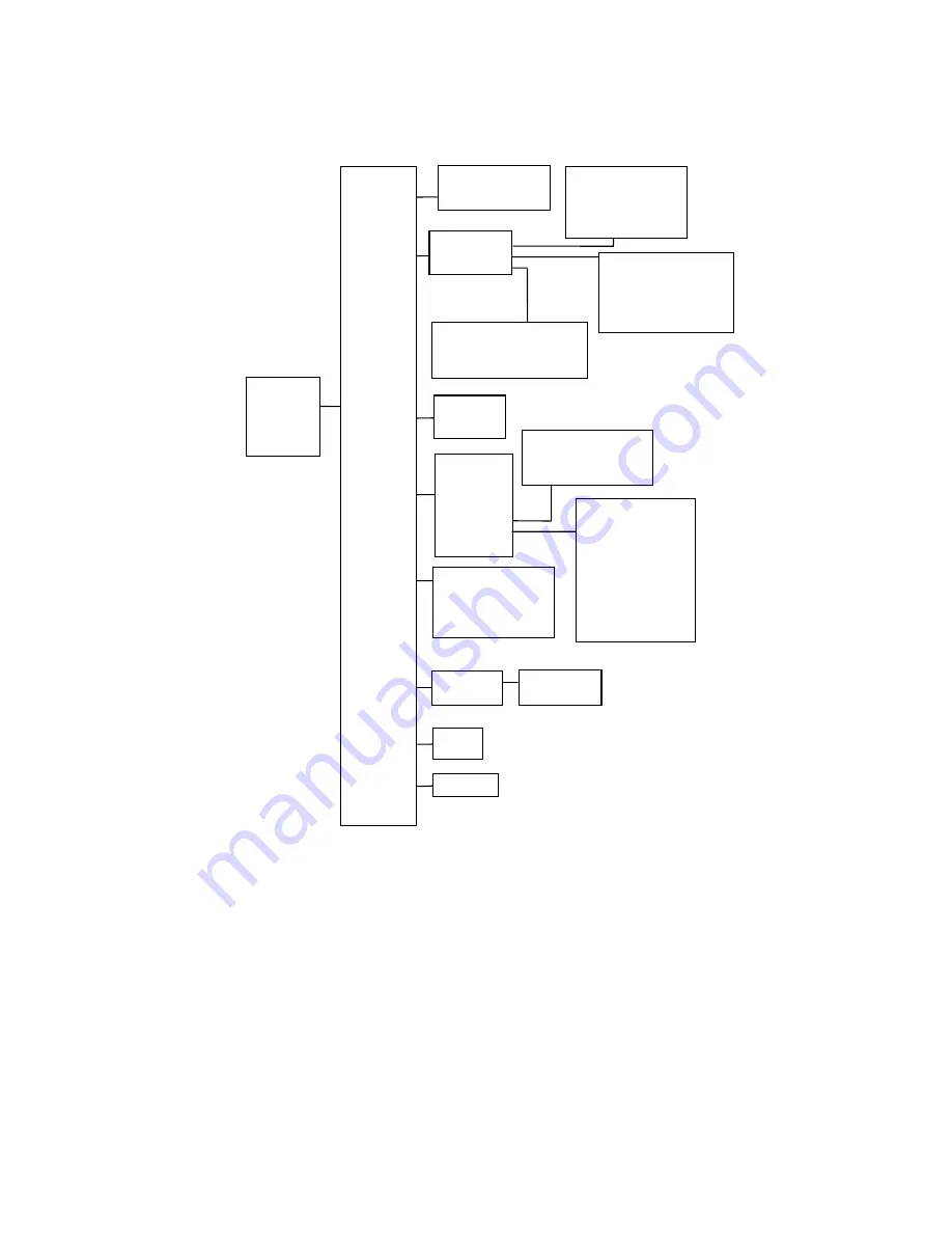 Meriam MFC 4101 HART Operator'S Instruction Manual Download Page 28