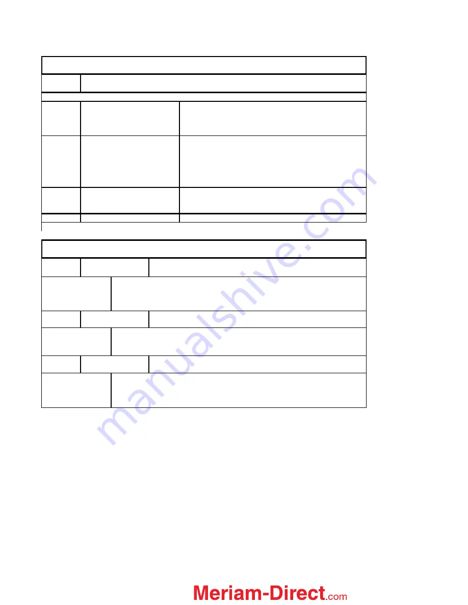 Meriam MFT 4000 User Manual Download Page 85