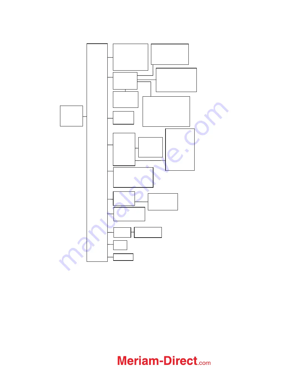 Meriam MFT 4000 User Manual Download Page 114