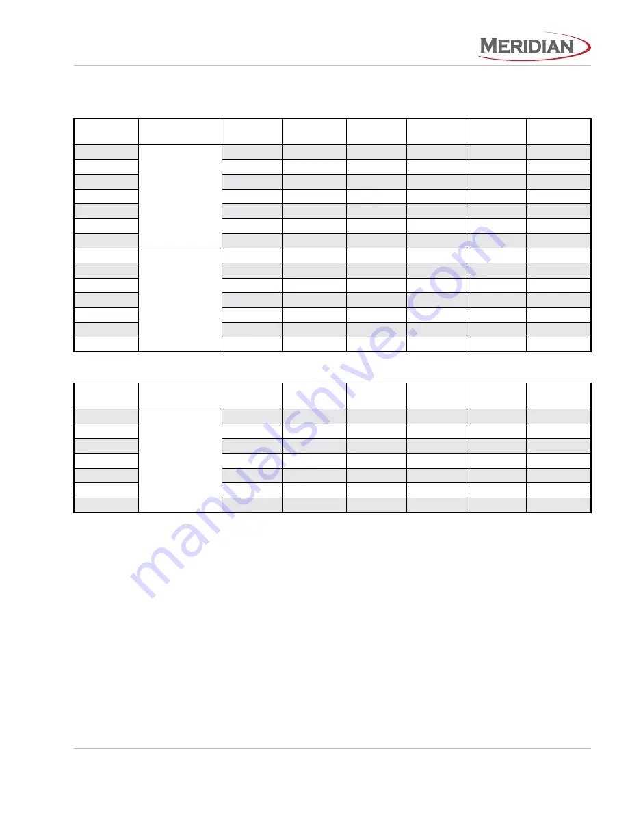 Meridian 1010-1015 Owner'S Manual Download Page 53