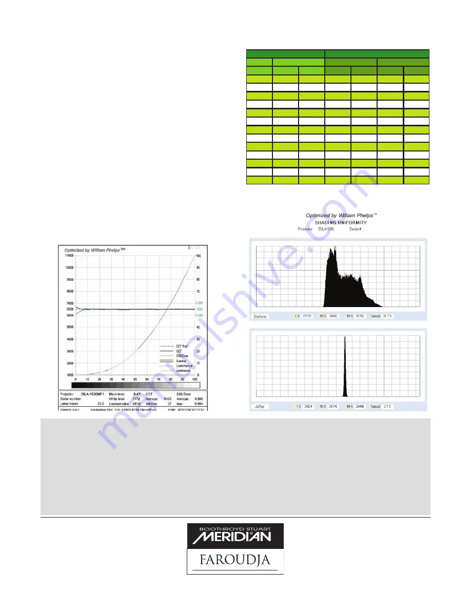 Meridian D-ILA1080MF2 Specifications Download Page 2