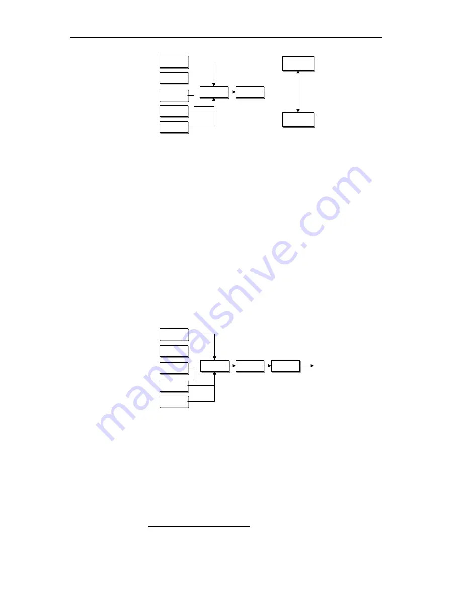 Meridian Digital Audio Processor Meridian 518 Скачать руководство пользователя страница 11