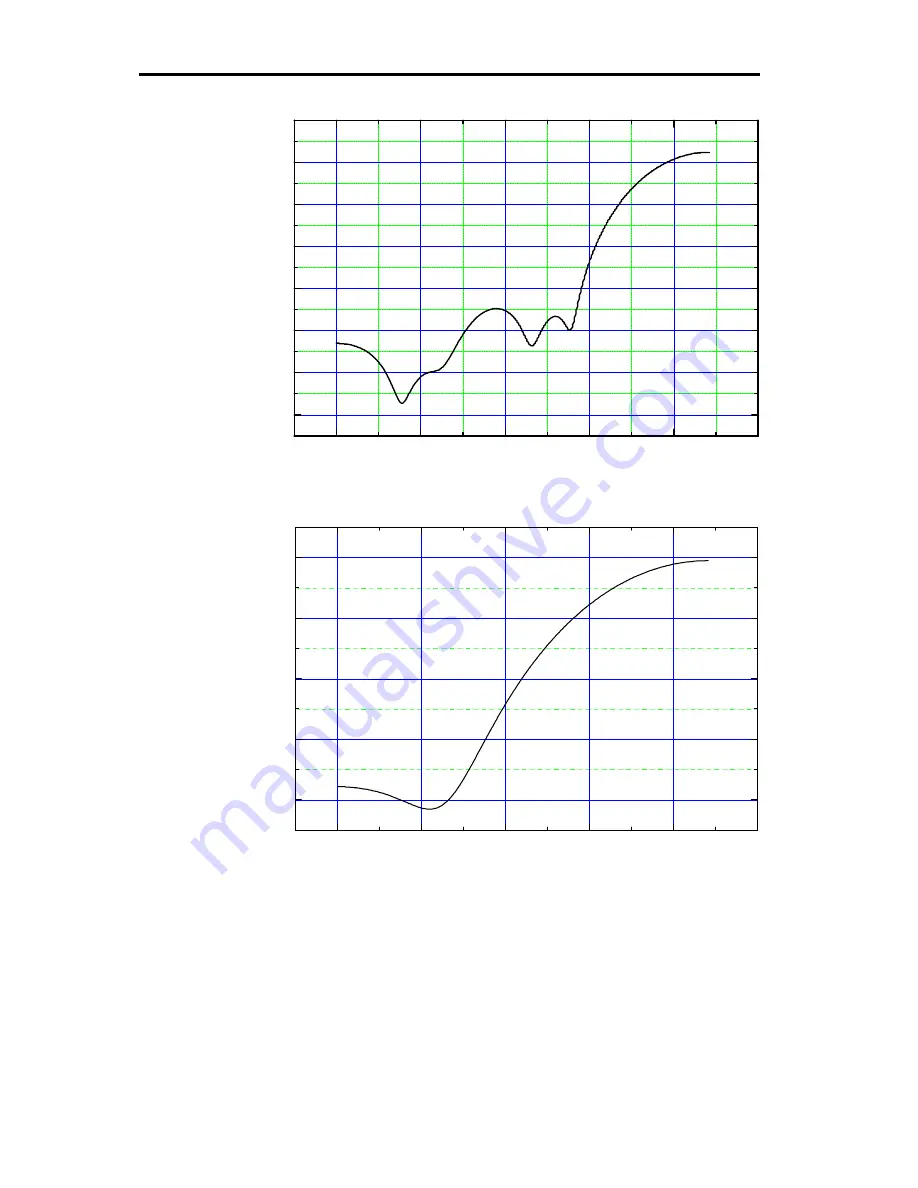 Meridian Digital Audio Processor Meridian 518 Скачать руководство пользователя страница 45