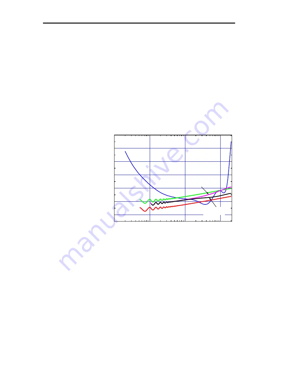 Meridian Digital Audio Processor Meridian 518 Скачать руководство пользователя страница 53